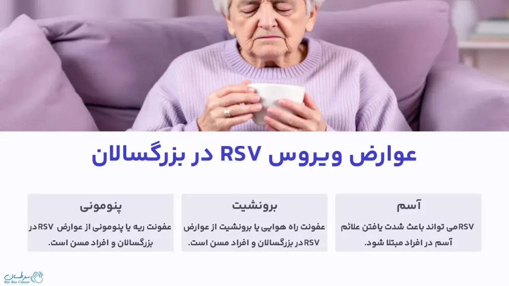 عوارض ویروسRSV  در بزرگسالان