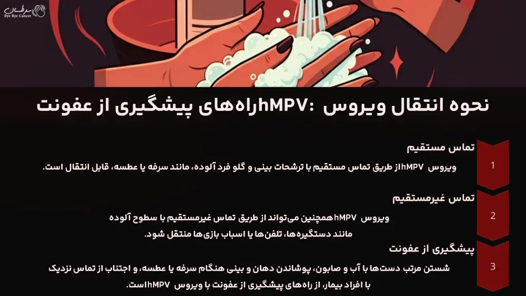 نحوه انتقال ویروس hMPV راه‌های پیشگیری از عفونت
