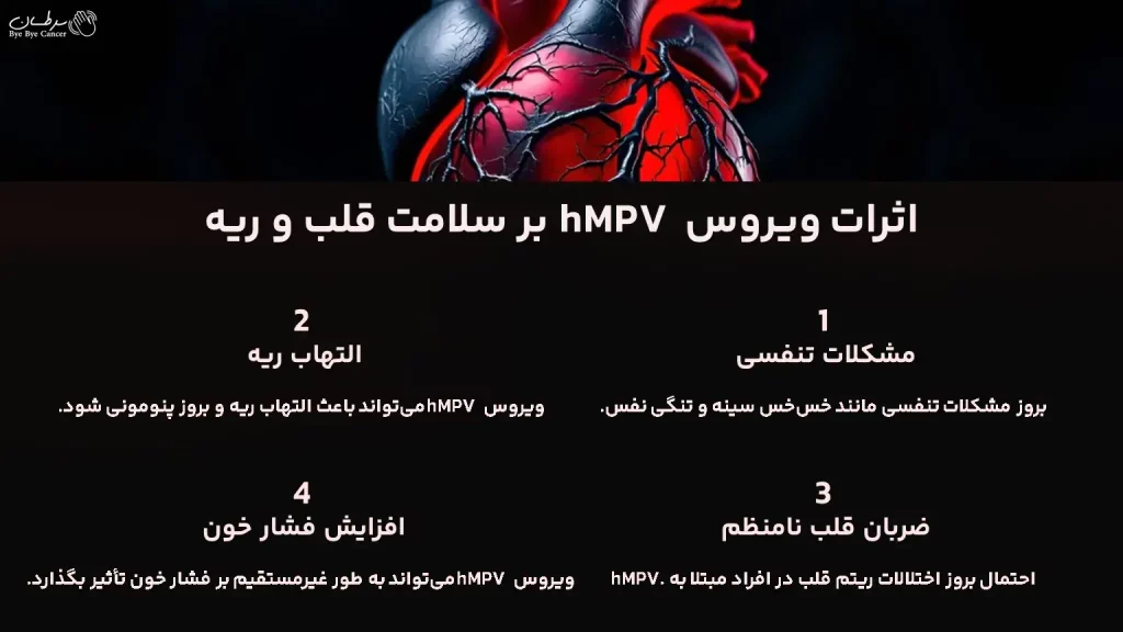 اثرات ویروس hMPV  بر سلامت قلب و ریه