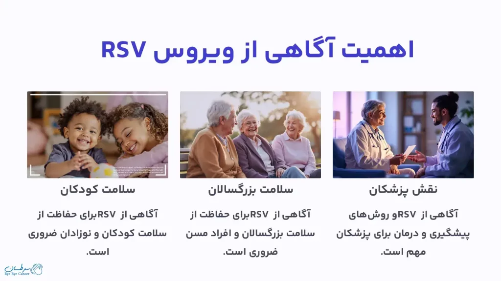 اهمیت آگاهی از ویروس RSV