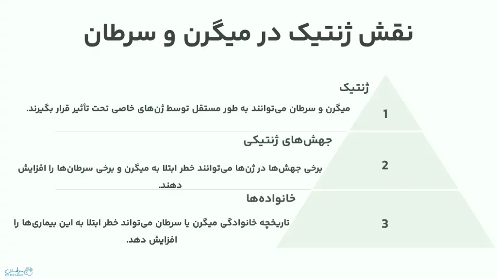 نقش ژنتیک در میگرن و سرطان