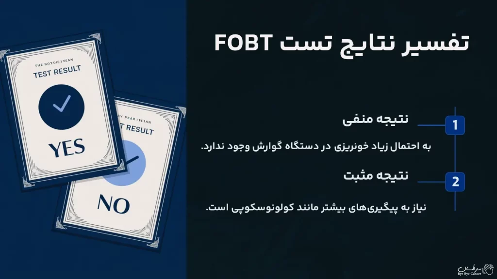 تفسیر نتایج تست FOBT