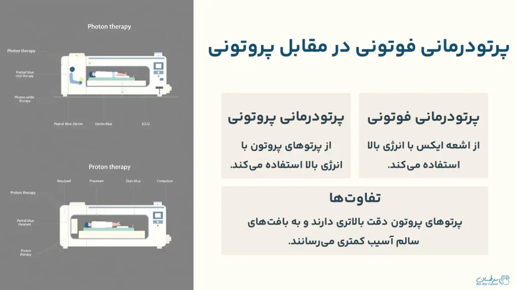 پرتودرمانی فوتونی در مقابل پروتونی