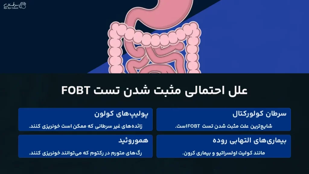 علل احتمالی مثبت شدن تست FOBT