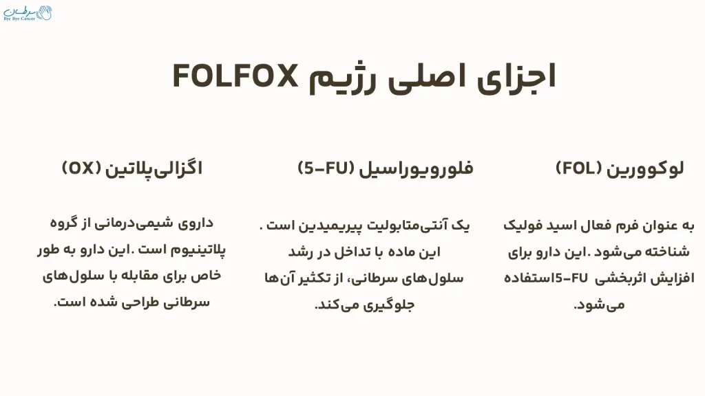 رژیم FOLFOX