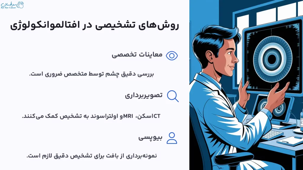 افتالموانکولوژی