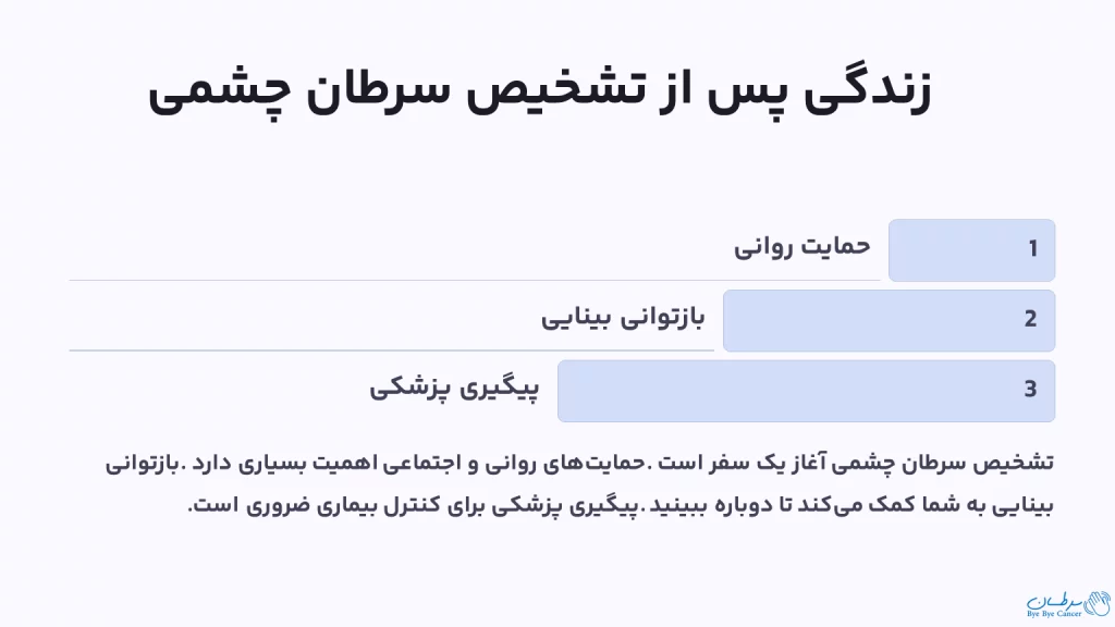 افتالموانکولوژی