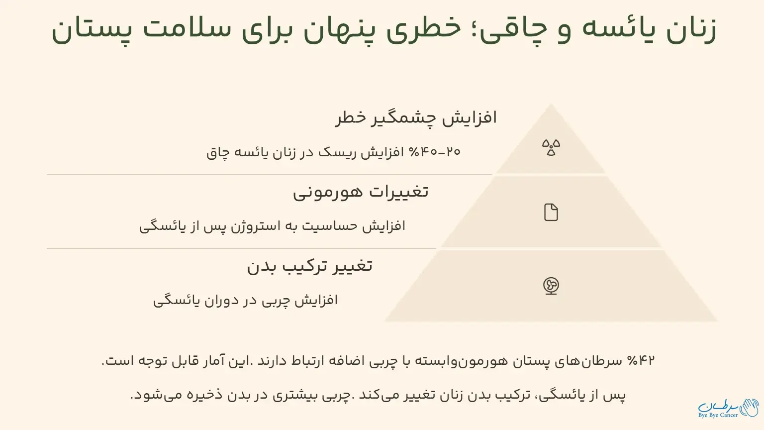 آیا زنان چاق بیشتر سرطان سینه میگیرند؟