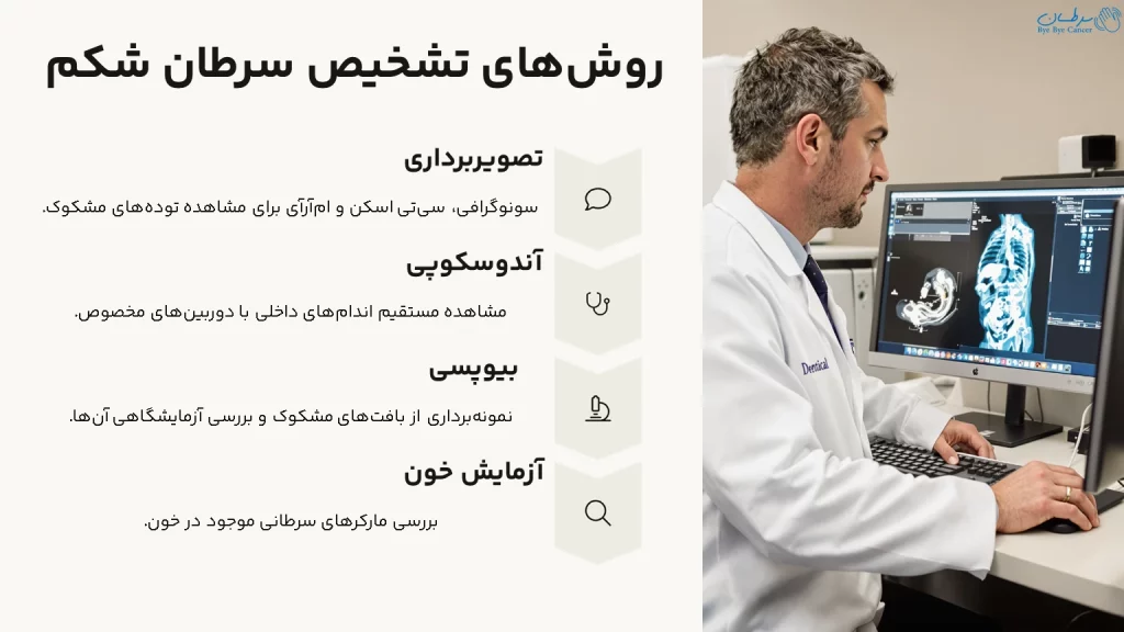 سرطان شکم