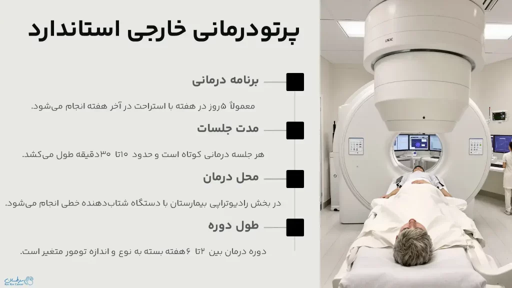 پرتو درمانی مغز