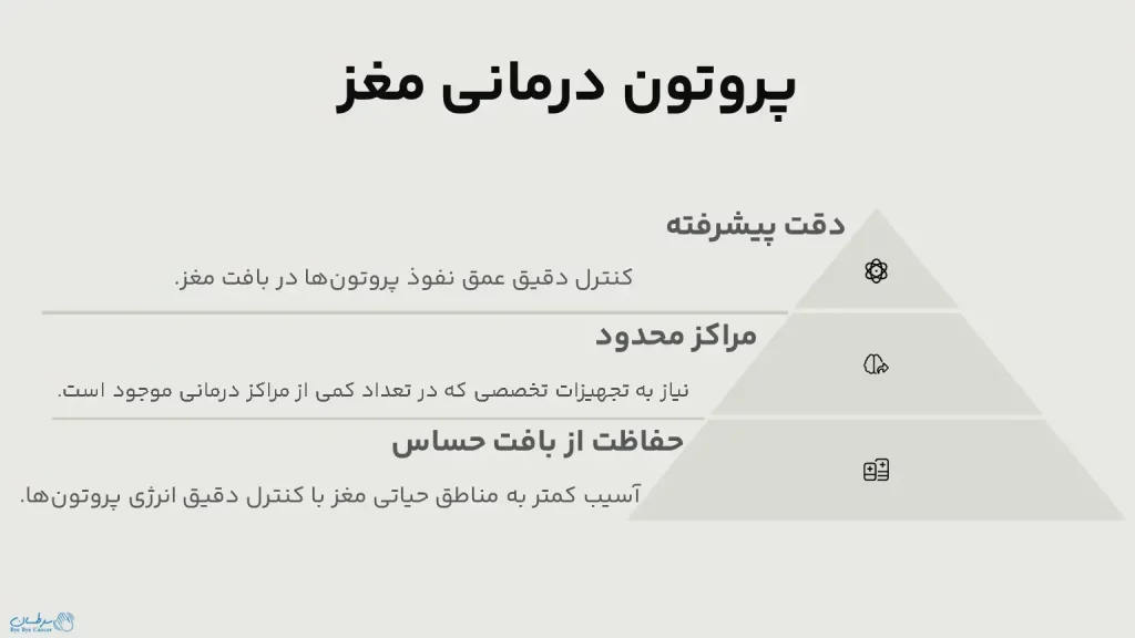 پرتو درمانی مغز
