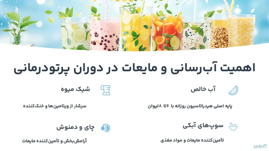 تغذیه در طول پرتودرمانی