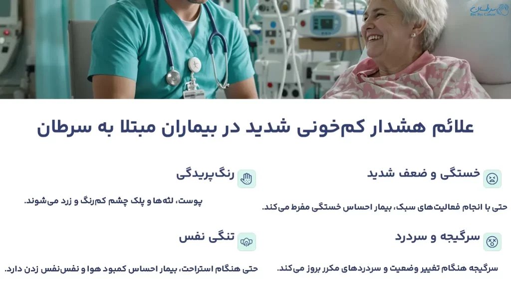 کم‌خونی شدید در سرطان