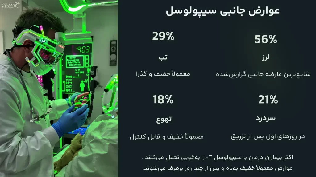 عوارض جانبی سیپولوسل