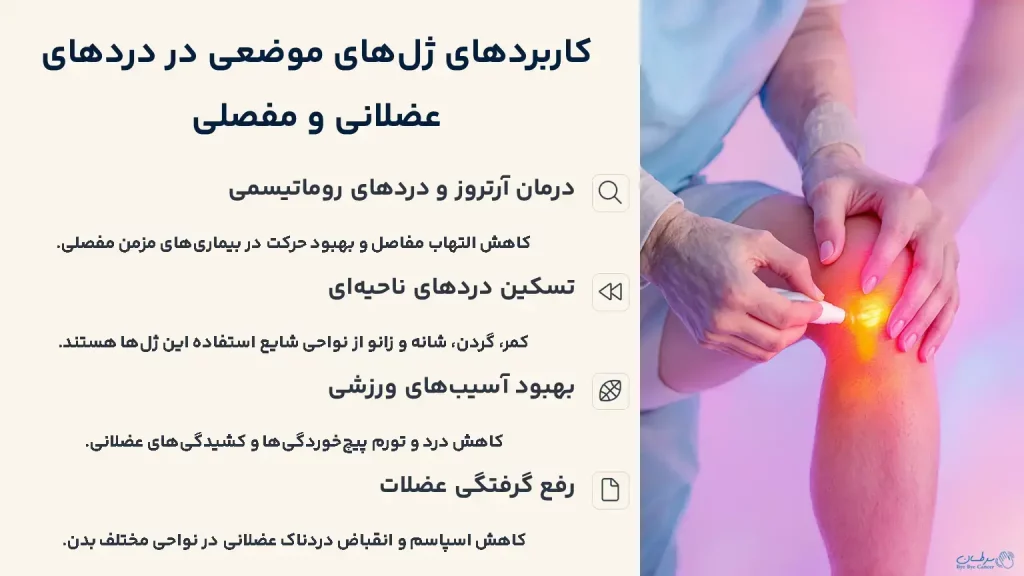 ژل‌های ضد التهاب