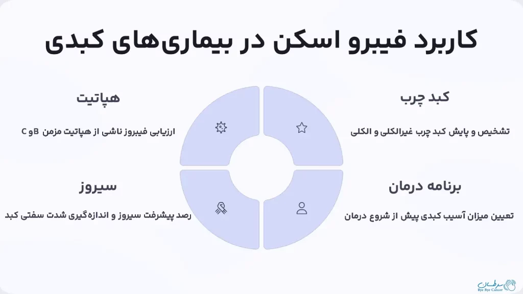 دستگاه فیبرو اسکن