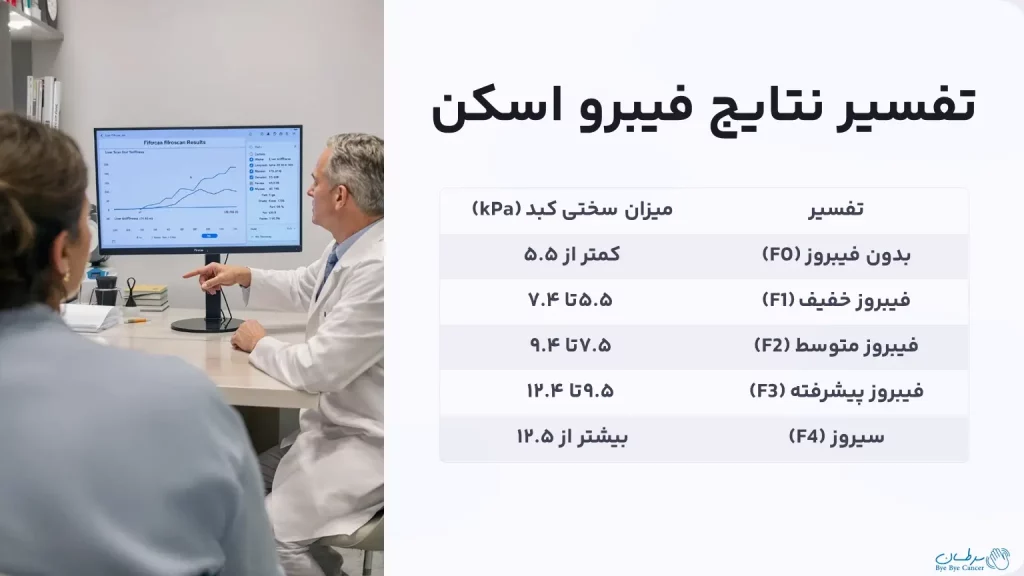 دستگاه فیبرو اسکن