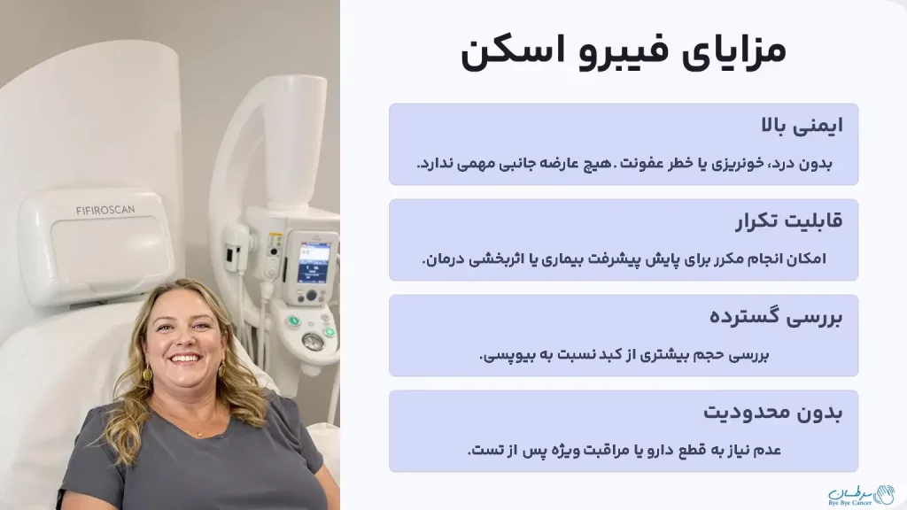 دستگاه فیبرو اسکن