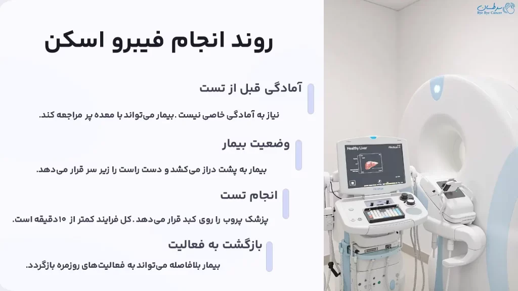 دستگاه فیبرو اسکن