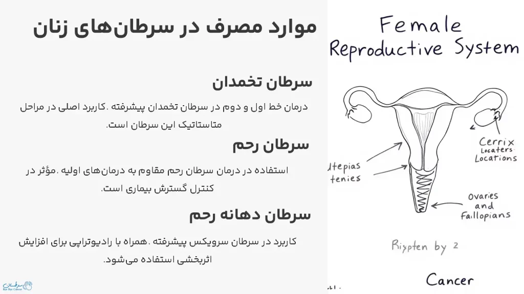 داروی کربوپلاتین