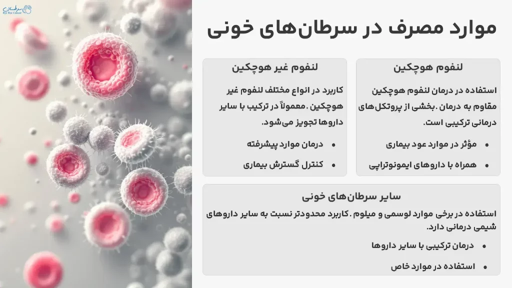 داروی کربوپلاتین