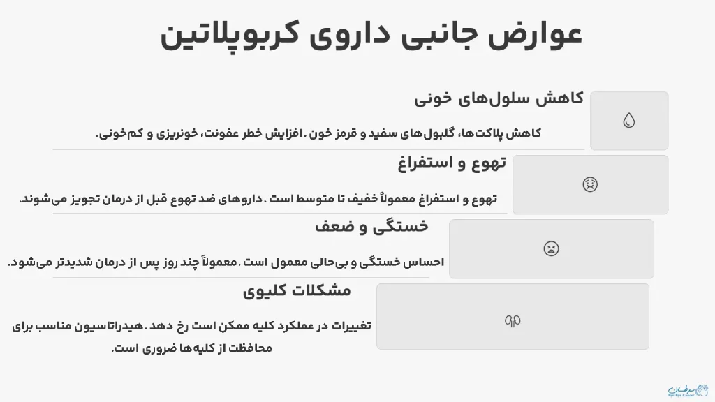 عوارض داروی کربوپلاتین