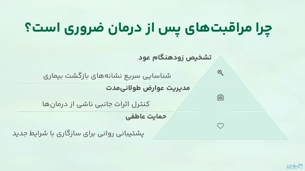مراقبت‌های پس از درمان سرطان