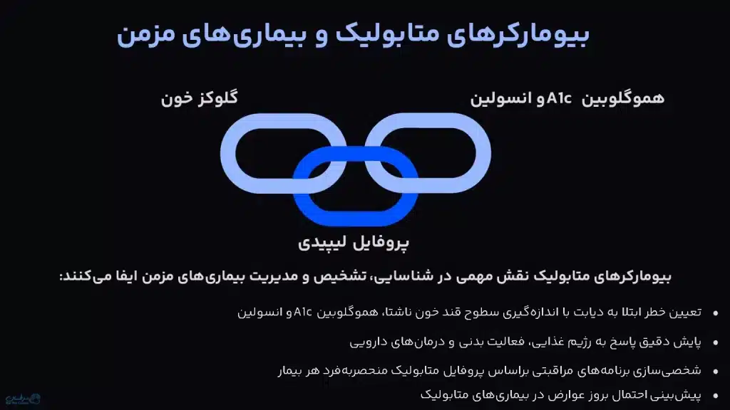 مارکر خونی