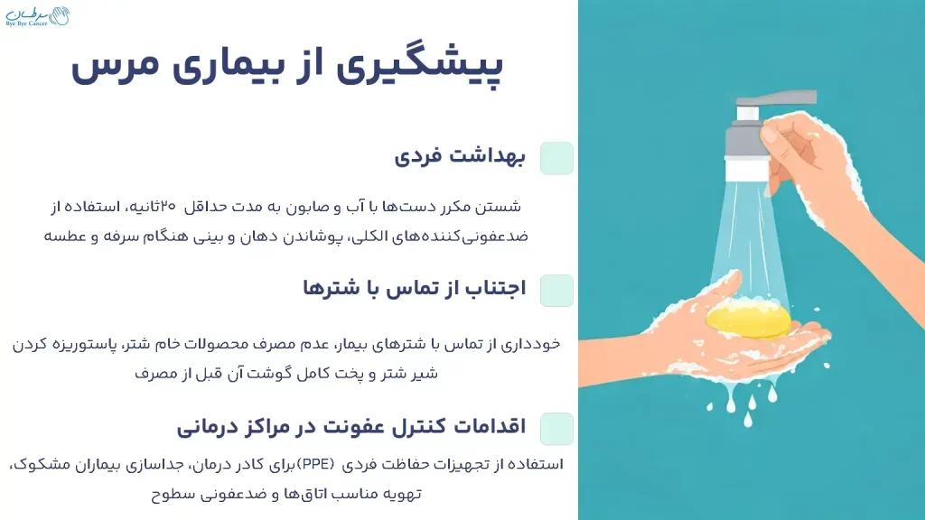 پیشگیری از بیماری مرس مرس (MERS)