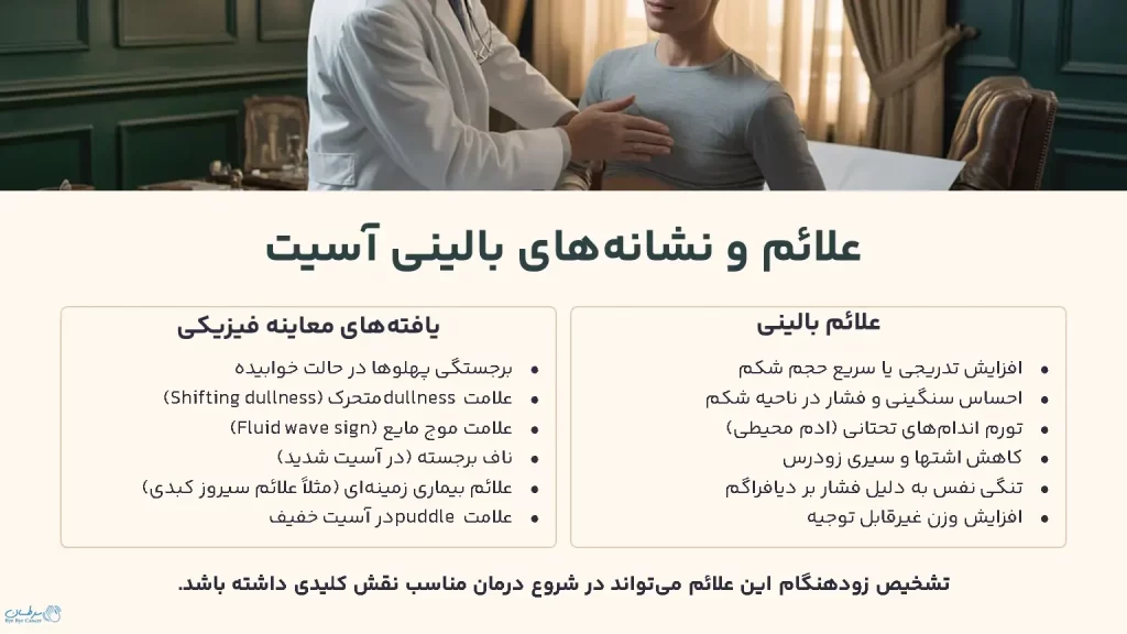 علائم و نشانه‌های بالینی آسیت