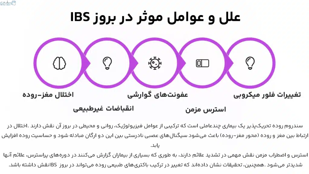 علل و عوامل موثر در بروز IBS