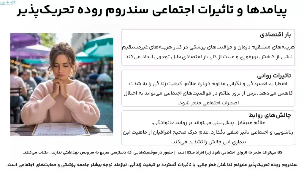 پیامدها و تاثیرات اجتماعی سندروم روده تحریک‌پذیر